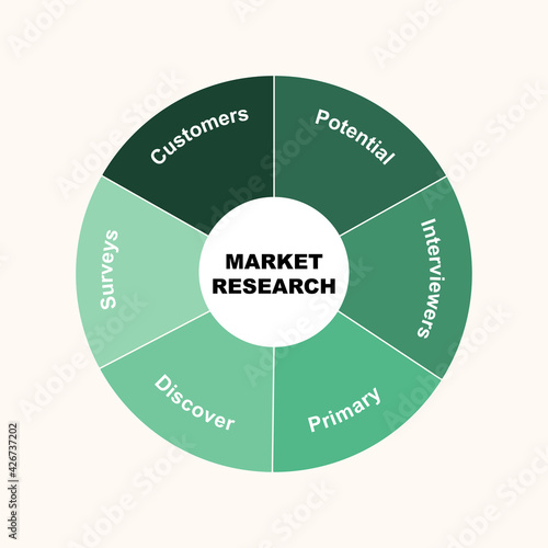 Diagram concept with Market Research text and keywords. EPS 10 isolated on white background