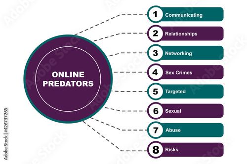 Diagram concept with Online Predators text and keywords. EPS 10 isolated on white background