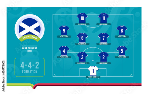 Scotland line-up Football 2020 tournament final stage vector illustration. Country team lineup table and Team Formation on Football Field. 2020 soccer tournamet Vector country flags.