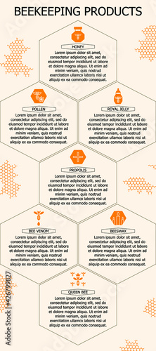 Beekeeping products. Template with place for text. Icon of honey, royal jelly, queen bee, leaf pollen, bee venom, propolis, beeswax, bee swarm. Apiary infographics.