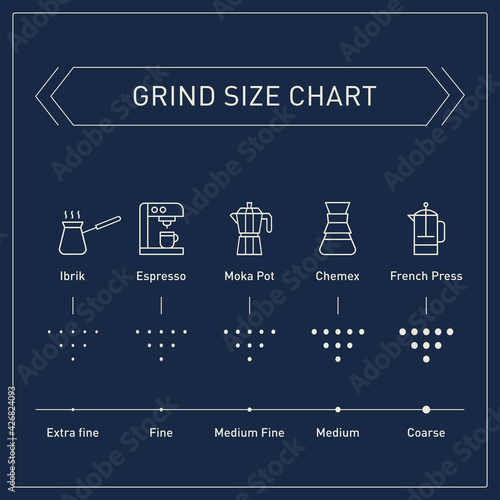Coffee grind vector size chart. Infographics of coffee grind guide. Vector illustration.
