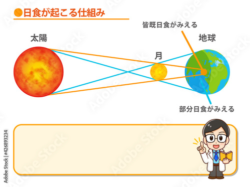 日食の仕組みを解説する男性