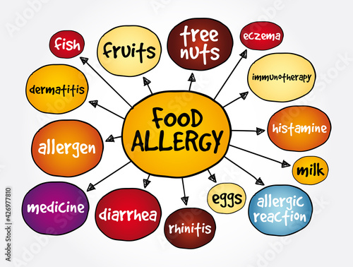 Food allergy mind map, health concept for presentations and reports