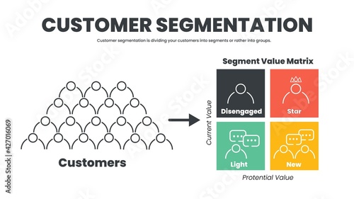 Customer segmentation value matrix illustration concept with icon design for customer analysis and grouping the target in your market. A presentation has 4 elements; disengaged, star, light and new. 