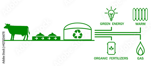 Recycling of animal waste and transformation of waste into biogas, electricity, fertilizers, warm - stock vector photo