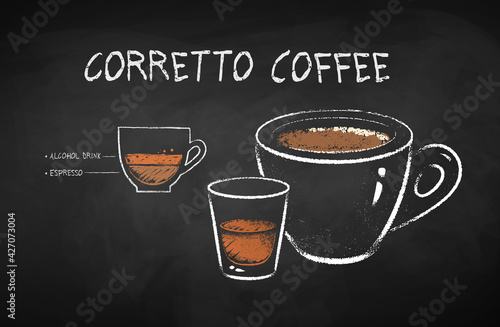 Chalked illustration of Corretto coffee recipe