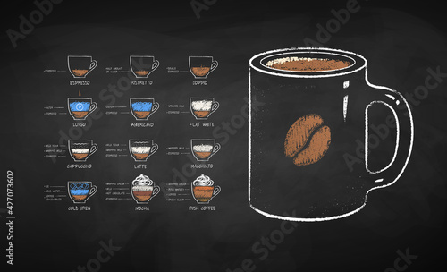 Cet of coffee recipes and mug