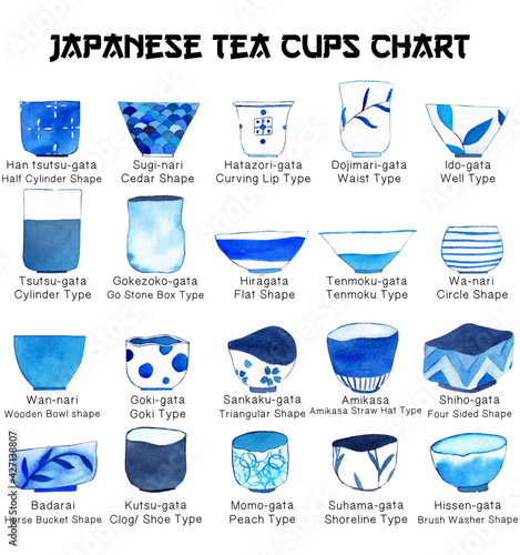 Japanese tea cups chart. Blue ceramic cups watercolor illustrations set. Informative chart about Japan culture. Oriental background for decoration. Elegant clipart. 