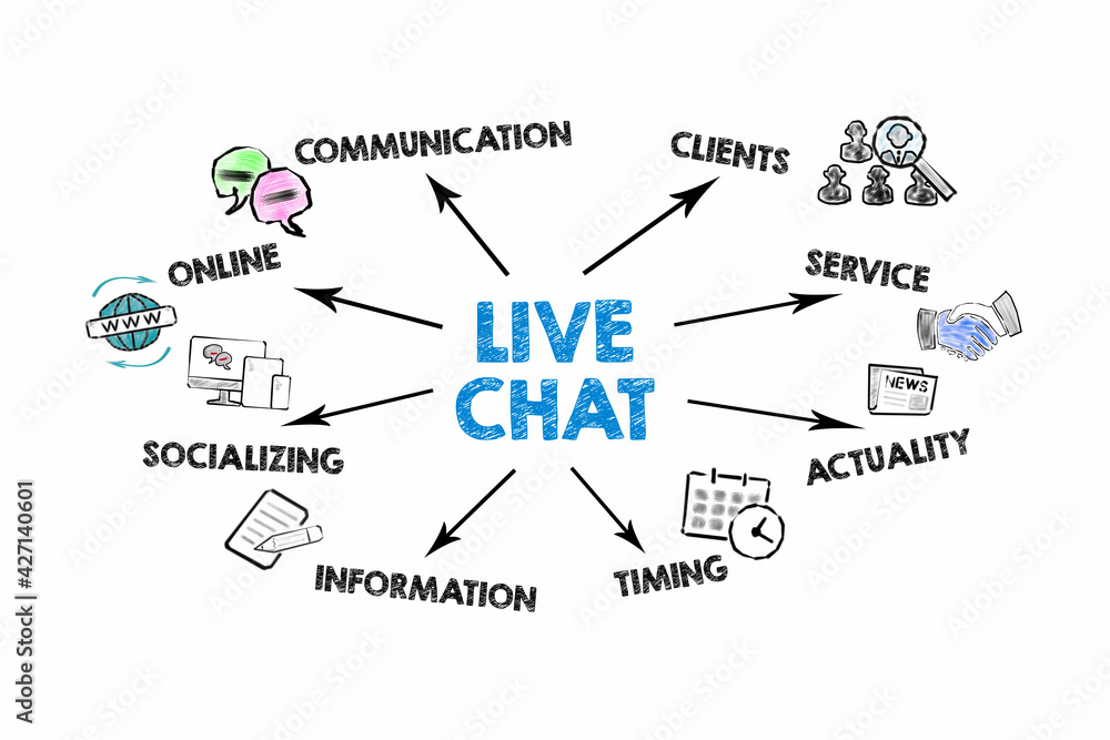 LIVE CHAT. Online, Communication, Information and Socializing concept. Information and illustration on a white background