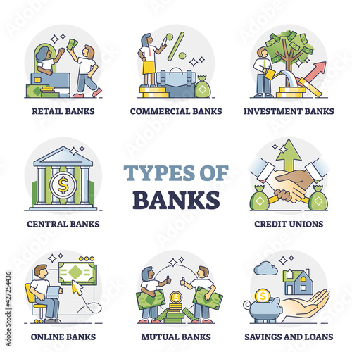 Types of banks as financial institution classification in outline diagram