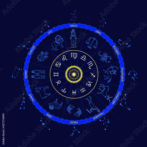 12 zodiac signs for building a natal chart in astrology