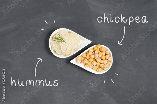 Hummus and boiled high-protein chickpeas in white plates with chalk writing on a chalk board