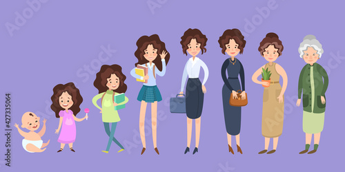 Woman In Different Ages Generation. Stages Of Growing Up vector illustration. Cute Girl Character set in cartoon flat style. 