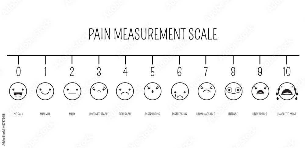 Horizontal pain measurement scale Stock Vector | Adobe Stock