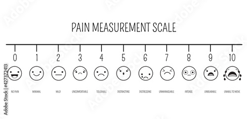 Horizontal pain measurement scale