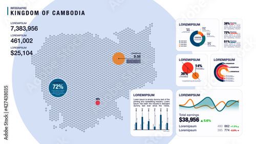 Detail infographic vector illustration. Map of Cambodia and Infographic elements - bar and line charts, percents, pie charts. Dashboard theme.