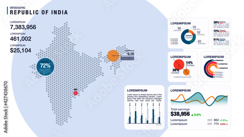 Detail infographic vector illustration. Map of India and Infographic elements - bar and line charts, percents, pie charts. Dashboard theme.
