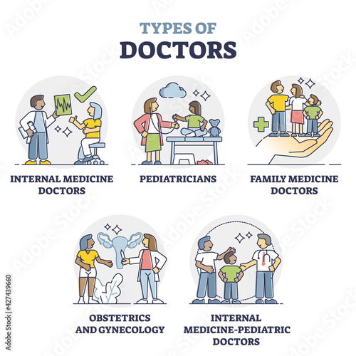 Types of doctors collection as professional hospital staff team outline set