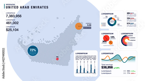 Detail infographic vector illustration. Map of United Arab Emirates (UAE) and Infographic elements - bar and line charts, percents, pie charts. Dashboard theme.