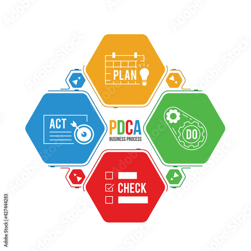 PDCA ( Plan, Do, Check and Act) business process with icon in Hexagon diagram chart Vector illustration design