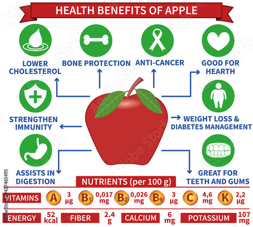 Health benefits of apple infographic vector illustration. Flat style template design with texts, icons, and nutrition facts. Healthcare, medical concept for education, websites, presentation. 