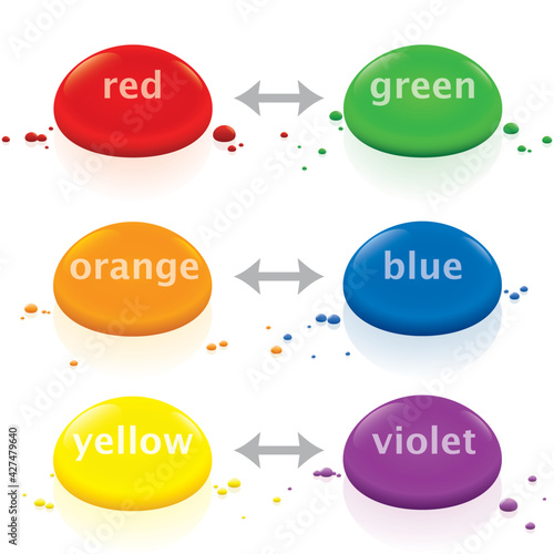 Complementary colors, color theory, red green, orange blue, yellow violet, opposite colored drops. Isolated vector illustration on white background.
