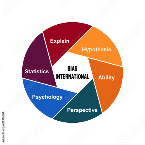 Diagram concept with Bias International text and keywords. EPS 10 isolated on white background