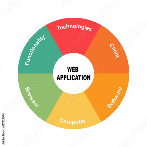 Diagram concept with Web Application text and keywords. EPS 10 isolated on white background
