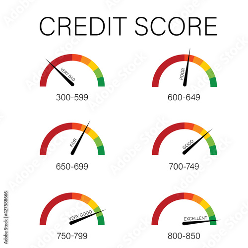 Credit score concept. Credit score scale information from poor to good
