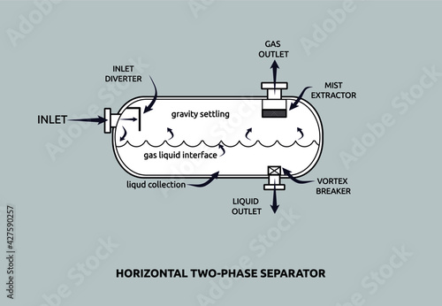 Vector illustration of horizontal two-phase separator