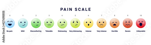 Pain measurement scale - medical pain test going from 0 to 10 measuring emotion and degree of pain. Vector illustration.