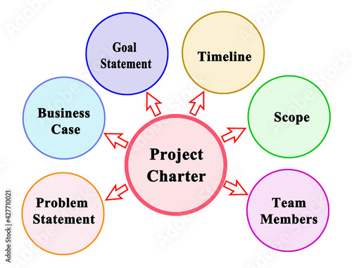 Six Components of Project Charter photo