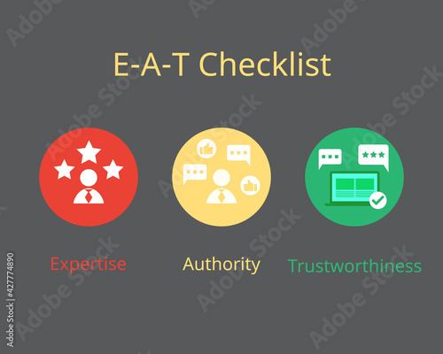E-A-T SEO Checklist for web page (Expertise, Authoritativeness, Trustworthiness)