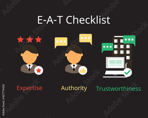 E-A-T SEO Checklist for web page (Expertise, Authoritativeness, Trustworthiness)