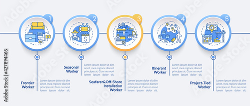 Immigrant workers types vector infographic template. Migrants presentation design elements. Data visualization with 5 steps. Process timeline chart. Workflow layout with linear icons