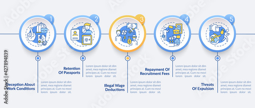 Migrant workers rights abuse vector infographic template. Immigrant presentation design elements. Data visualization with 5 steps. Process timeline chart. Workflow layout with linear icons