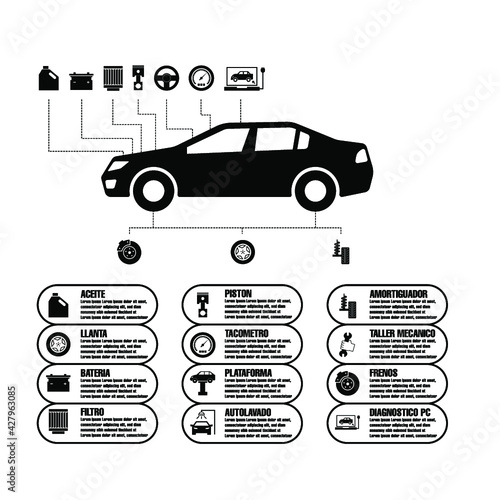 Diagrama automovil