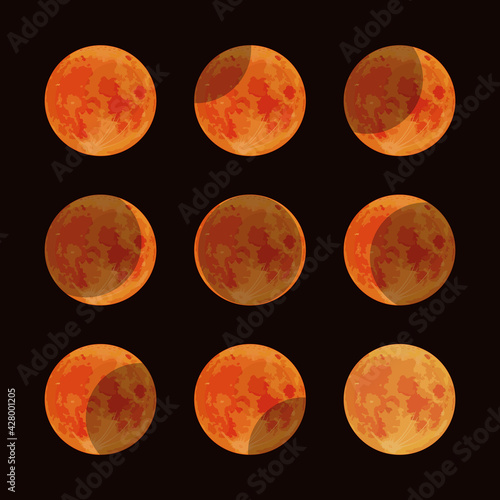 lunar eclipse phases