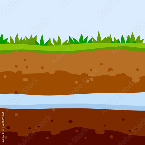 Land in the section. Underground river and reservoir. Brown soil layer. Underground geology. Summer landscape. Flat cartoon illustration