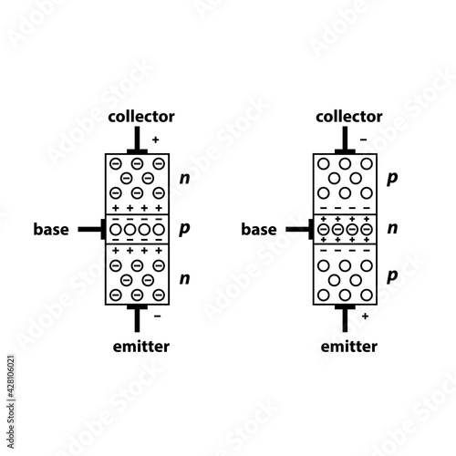 Operation principle of n-p-n and p-n-p bipolar junction transistors