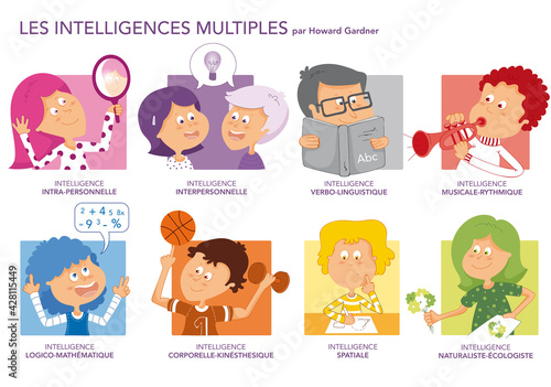La théorie de l'intelligence multiple de Gardner. Illustration vectorielle.
