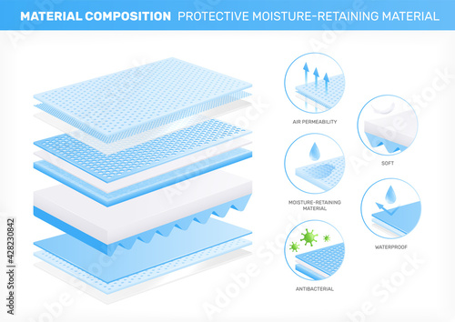 Moisture Retaining Material Composition