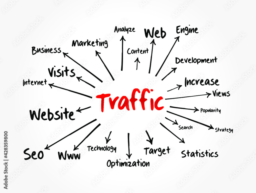 TRAFFIC mind map, technology concept for presentations and reports