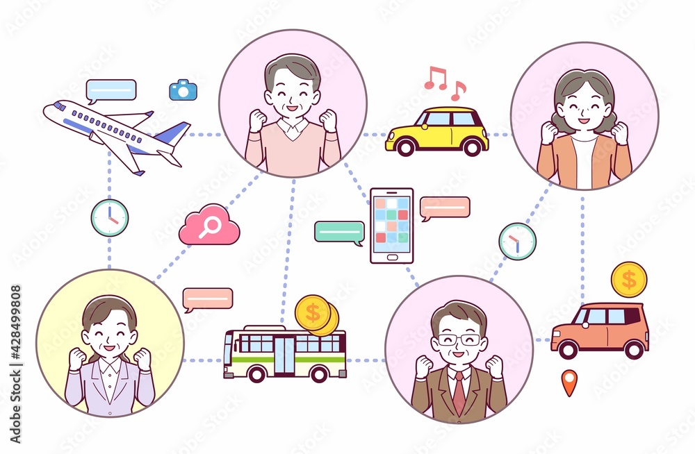 旅行とテクノロジー