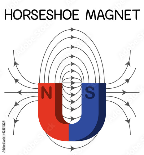 Horseshoe magnet diagram for education