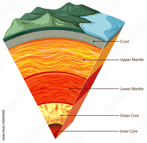 Isolated earth plates tectonic