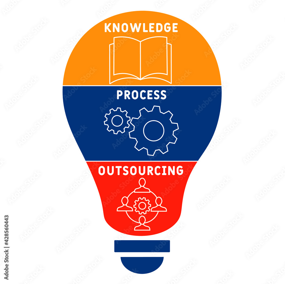 KPO - Knowledge Process Outsourcing acronym. business concept ...