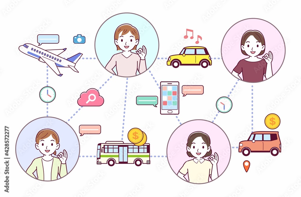旅行とテクノロジー