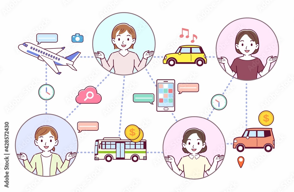 旅行とテクノロジー