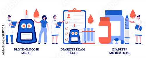 Blood glucose meter, diabetes exam results, diabetes medications concept with tiny people. Diabetes treatment abstract vector illustration set. Sugar level monitoring, medicine, healthcare metaphor